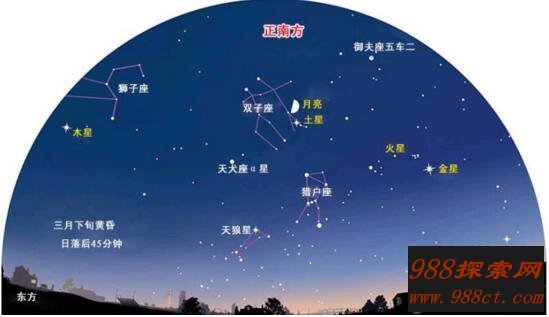 五星连珠